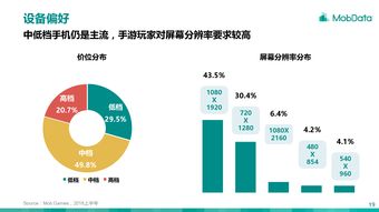 移動游戲 互聯網數據資訊中心視角下的行業洞察與未來趨勢